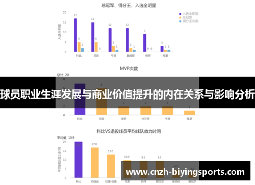 球员职业生涯发展与商业价值提升的内在关系与影响分析