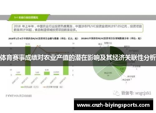 体育赛事成绩对农业产值的潜在影响及其经济关联性分析