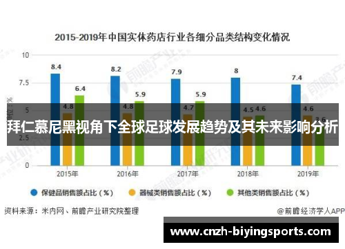 拜仁慕尼黑视角下全球足球发展趋势及其未来影响分析