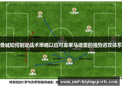 曼城如何制定战术策略以应对皇家马德里的强势进攻体系