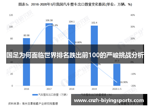 国足为何面临世界排名跌出前100的严峻挑战分析