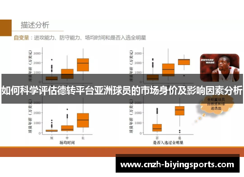 如何科学评估德转平台亚洲球员的市场身价及影响因素分析