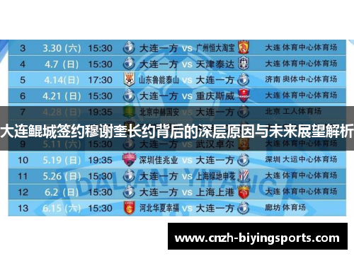 大连鲲城签约穆谢奎长约背后的深层原因与未来展望解析