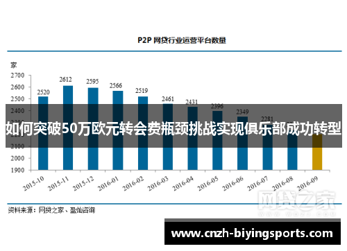 如何突破50万欧元转会费瓶颈挑战实现俱乐部成功转型