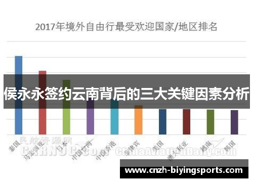 侯永永签约云南背后的三大关键因素分析