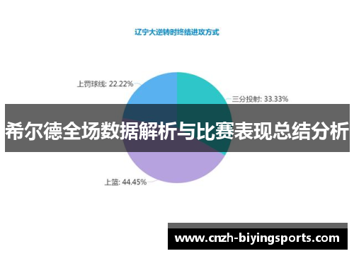 希尔德全场数据解析与比赛表现总结分析