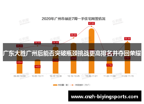 广东大胜广州后能否突破瓶颈挑战更高排名并夺回荣耀