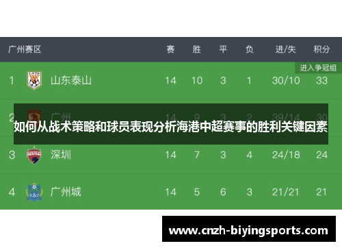 如何从战术策略和球员表现分析海港中超赛事的胜利关键因素