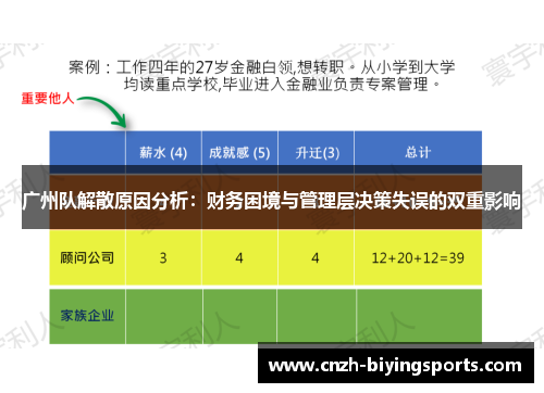 广州队解散原因分析：财务困境与管理层决策失误的双重影响