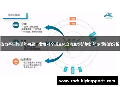 体育赛事旅游的兴起与发展对全球文化交流和经济增长的多重影响分析
