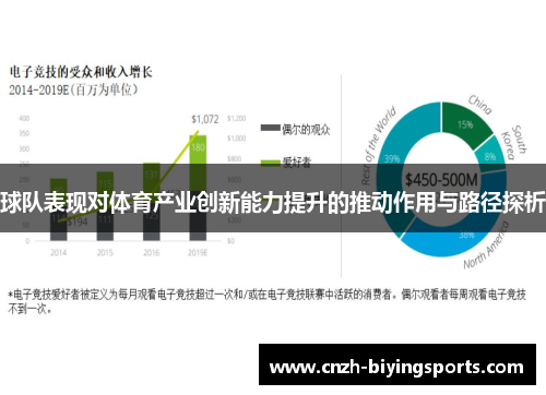球队表现对体育产业创新能力提升的推动作用与路径探析