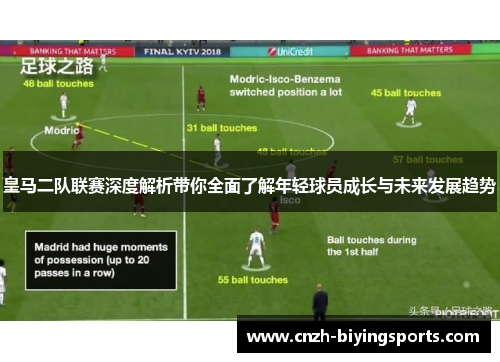 皇马二队联赛深度解析带你全面了解年轻球员成长与未来发展趋势