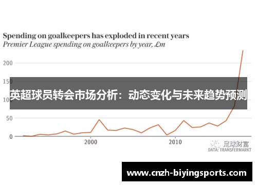 英超球员转会市场分析：动态变化与未来趋势预测
