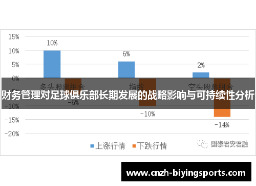 财务管理对足球俱乐部长期发展的战略影响与可持续性分析