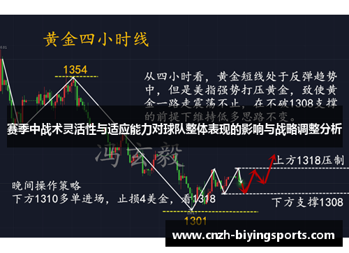 赛季中战术灵活性与适应能力对球队整体表现的影响与战略调整分析