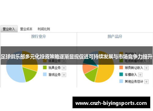 足球俱乐部多元化投资策略逐渐显现促进可持续发展与市场竞争力提升