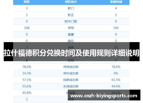 拉什福德积分兑换时间及使用规则详细说明