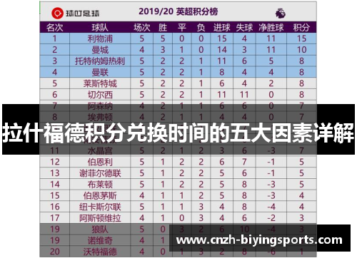 拉什福德积分兑换时间的五大因素详解