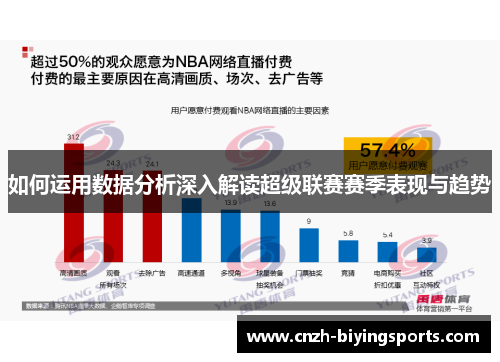 如何运用数据分析深入解读超级联赛赛季表现与趋势