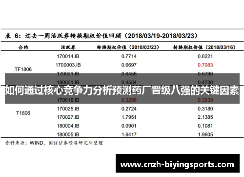 如何通过核心竞争力分析预测药厂晋级八强的关键因素